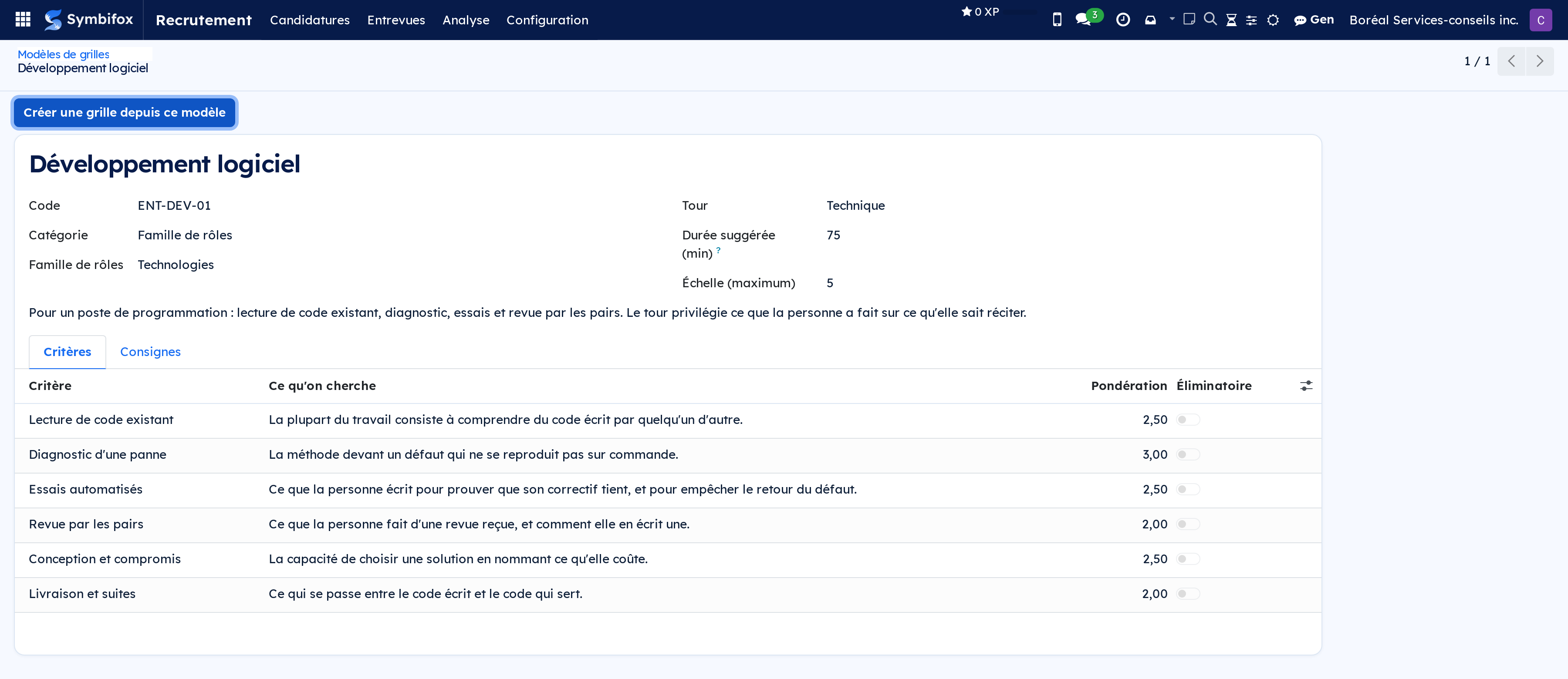 One template, its criteria and their weights