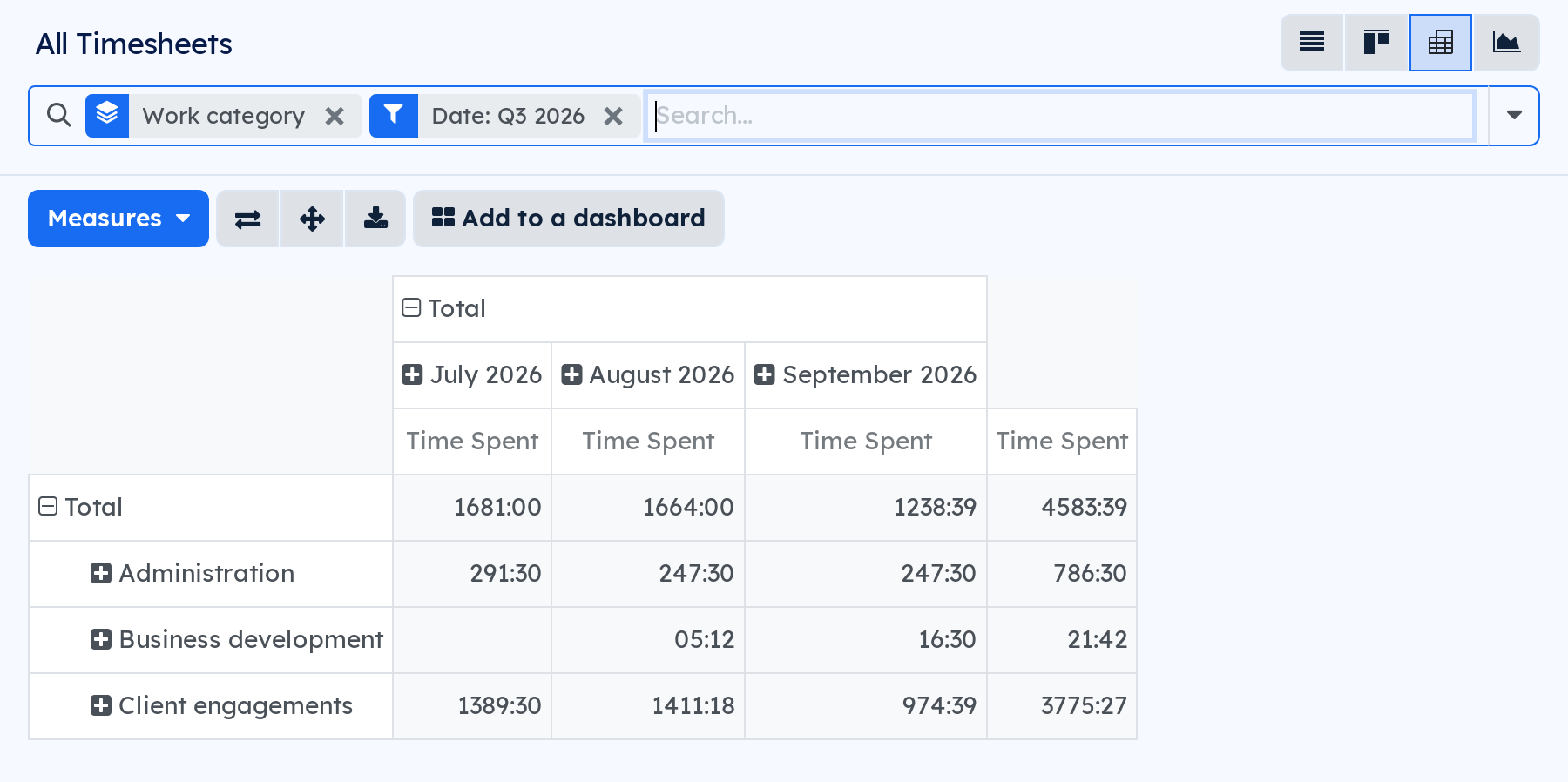 The quarter's hours grouped by work category: client engagements, administration, business development