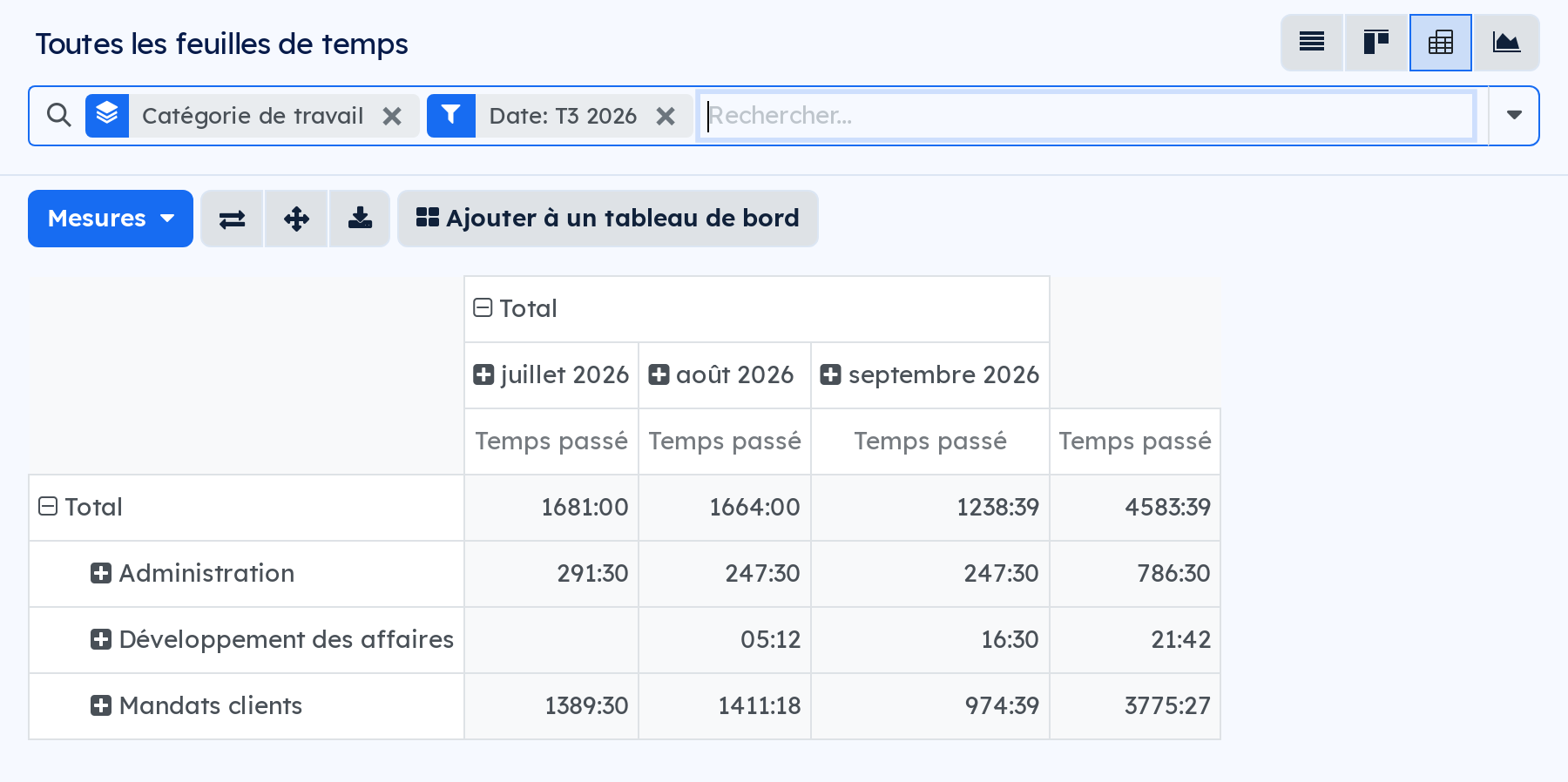 Les heures du trimestre regroupées par catégorie de travail : mandats clients, administration, développement des affaires