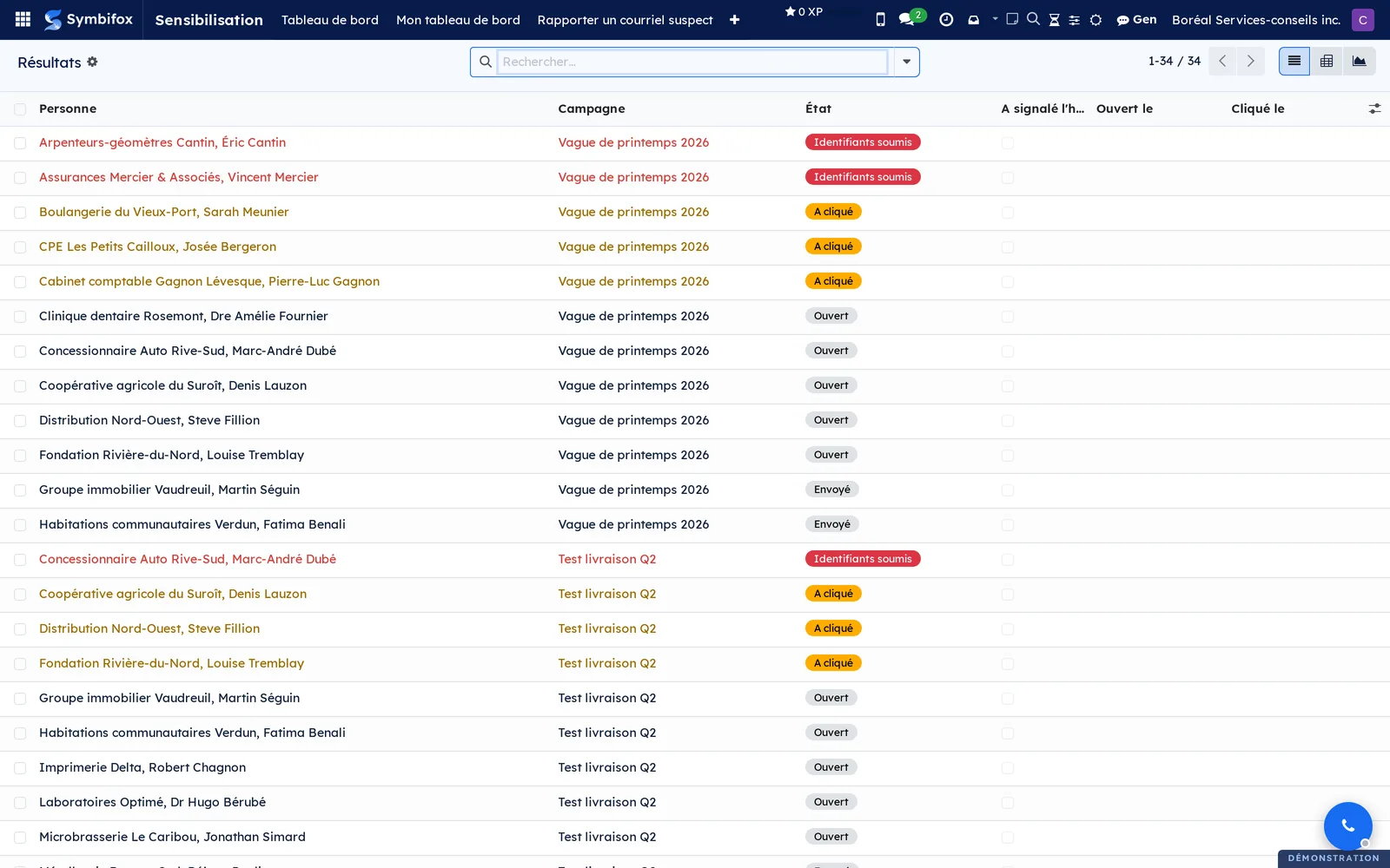 Campaign results person by person: sent, opened, clicked or entered credentials
