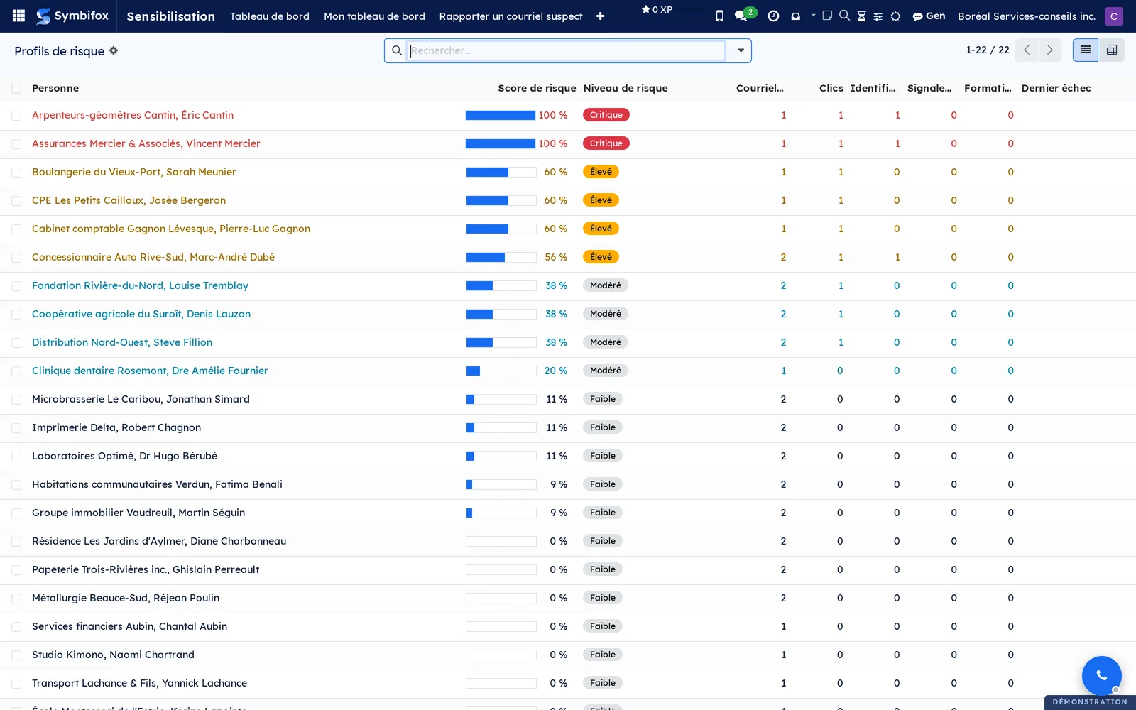 Each person's risk profile: score, level and reactions to simulations