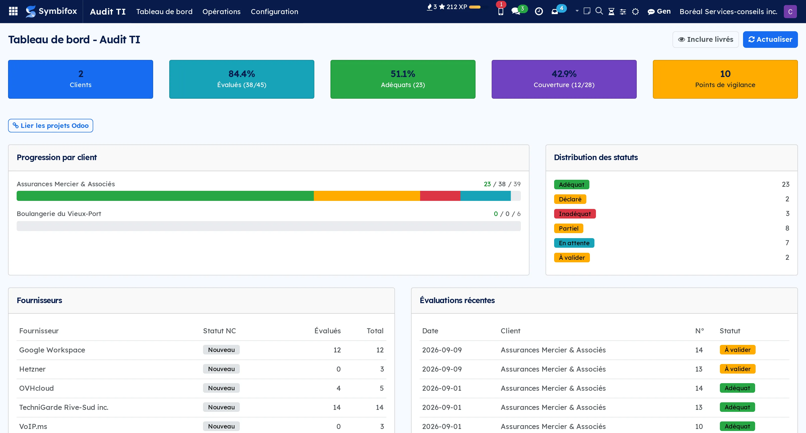 An engagement's dashboard: the share assessed, the share adequate, and coverage beside it