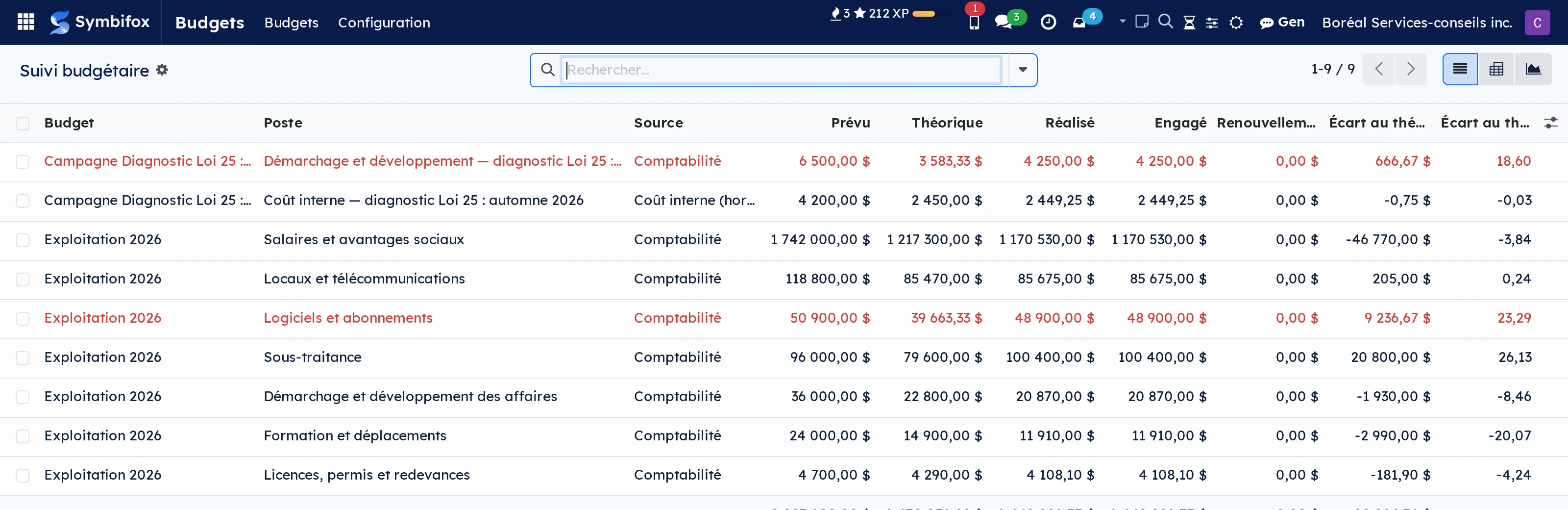 Budget tracking: planned, theoretical, actual, and the variance that turns red