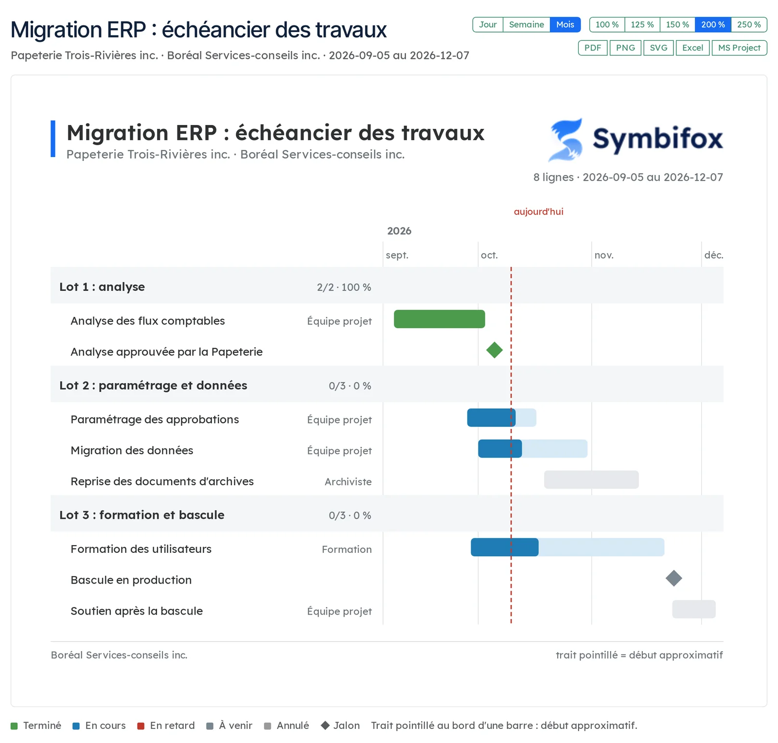 L'échéancier publié au portail du client, sans siège à acheter : les lots, l'avancement, le trait d'aujourd'hui et les exports