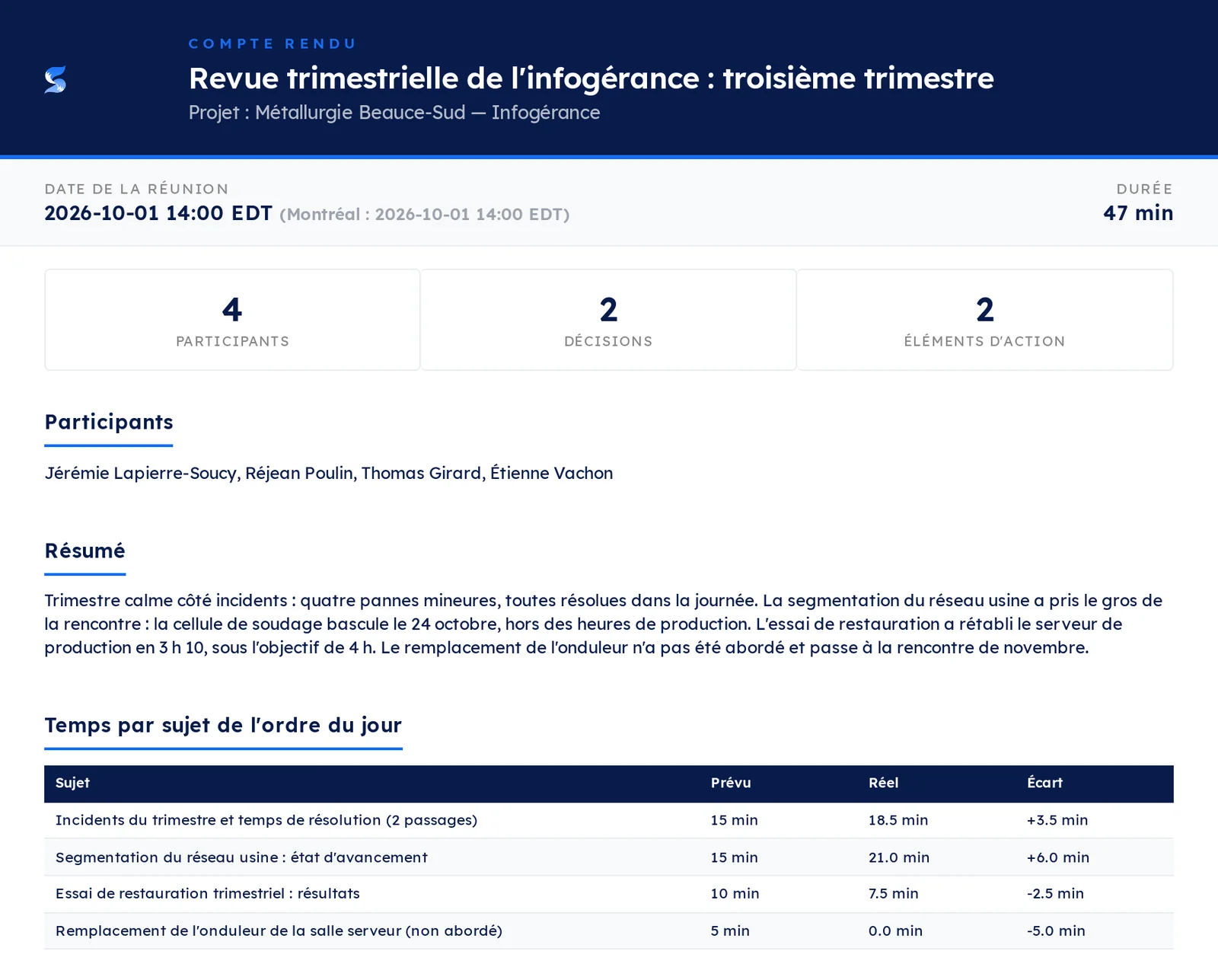 Le compte rendu remis aux participants imprime le temps réel de chaque sujet, y compris celui qu'on n'a pas eu le temps d'aborder