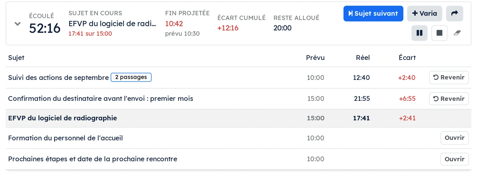 Pendant la rencontre : l'heure de fin projetée contre l'heure prévue, l'écart cumulé, et le temps réel de chaque sujet contre son alloué