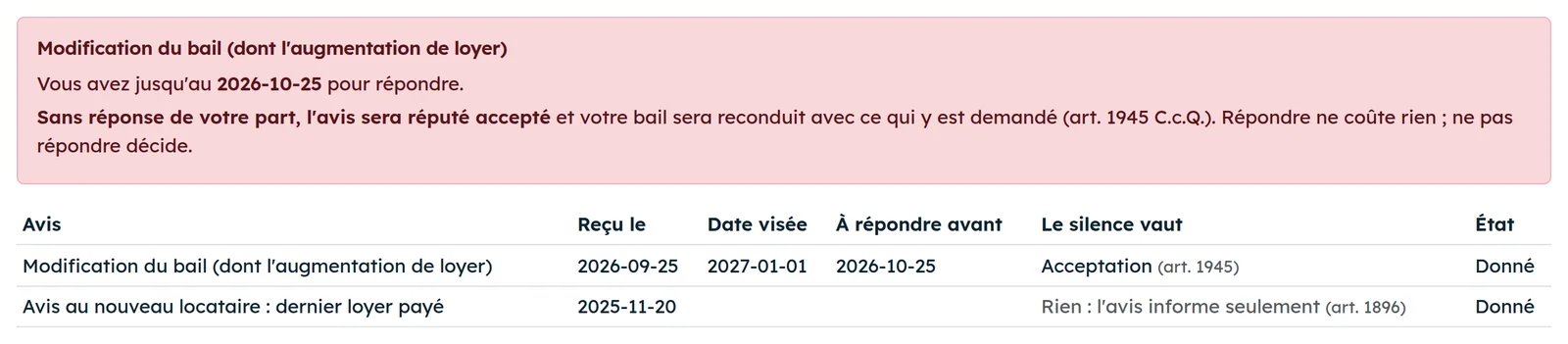 Les avis reçus par le locataire : la date limite pour répondre et ce que vaut son silence, article à l'appui