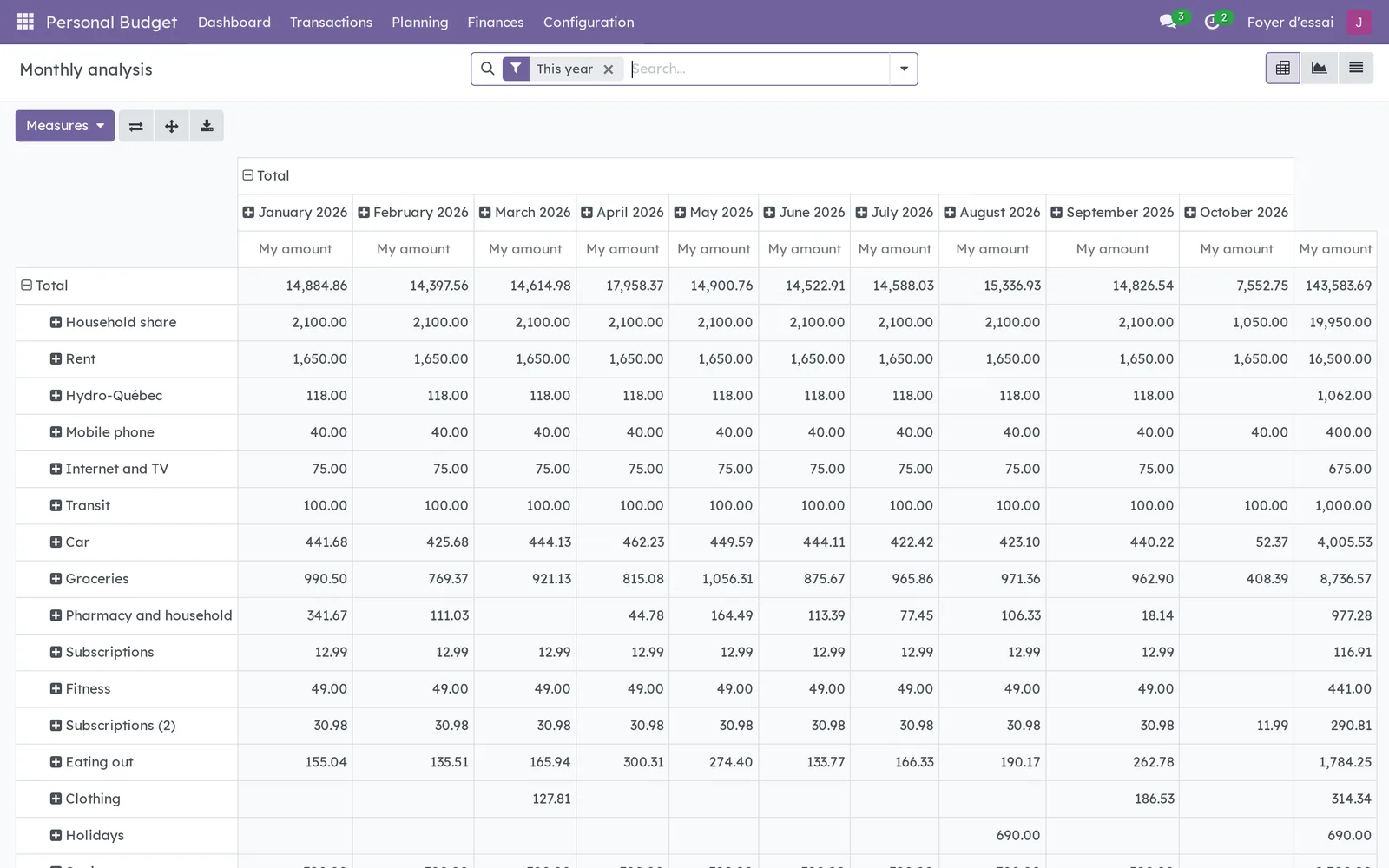 Monthly analysis for the year: Jordan's share by category, January to October, with each row's total