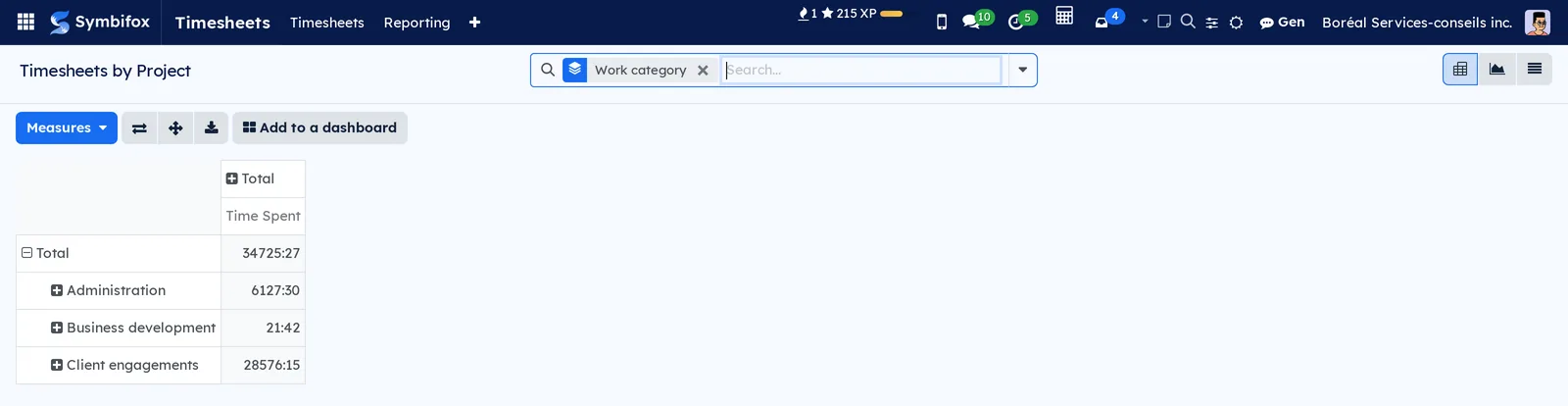 Pivot table of Boréal's hours grouped by work category: Administration, Business development and Client engagements
