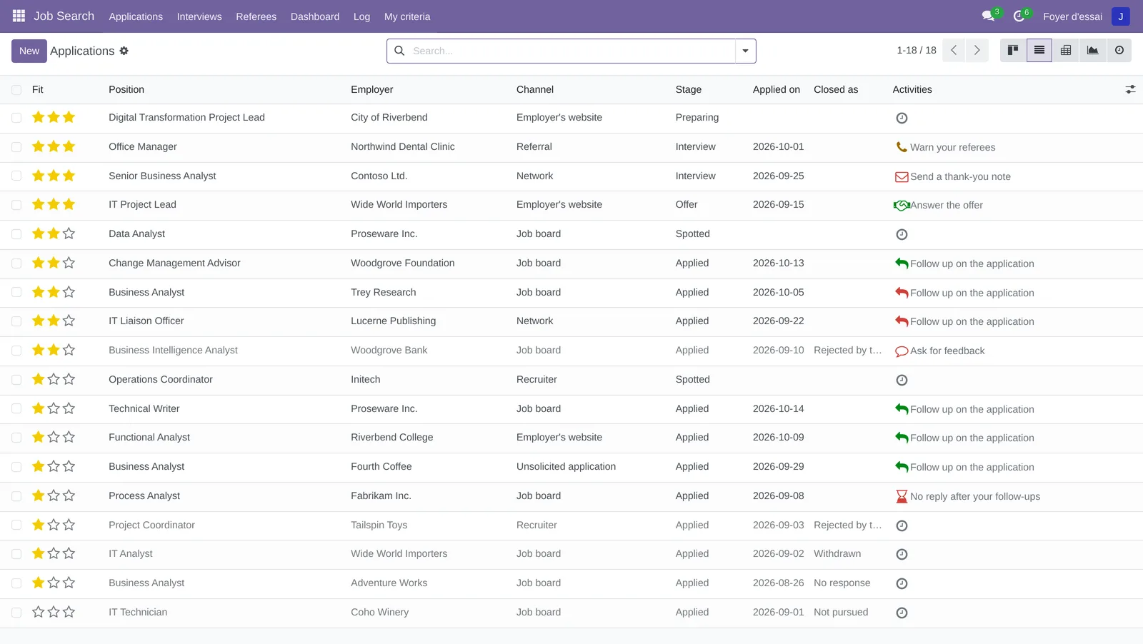List of applications, filter removed: open and closed, channel, stage, how each was closed and its activity