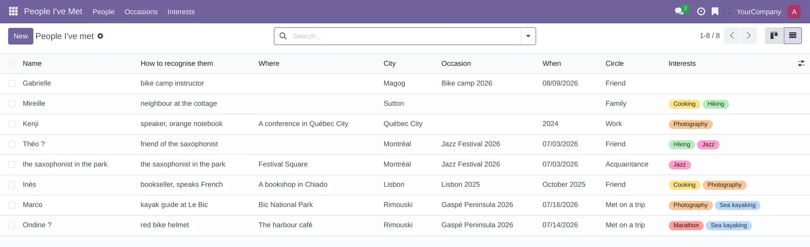 List of cards: name, description, place, city, occasion, date or month or year, circle and interests
