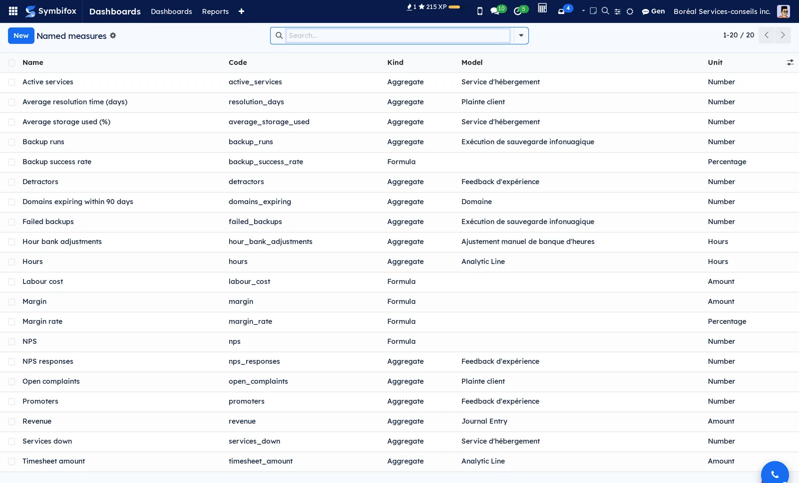 List of the demo's twenty named measures: name, code, Aggregate or Formula kind, model read and unit