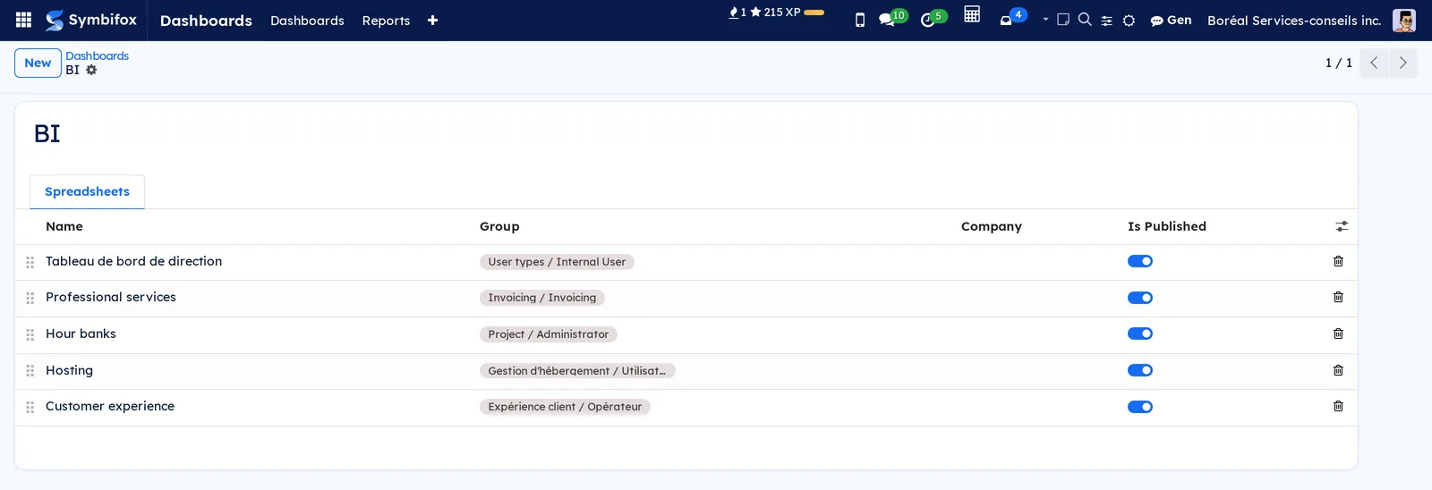 BI section form: five spreadsheets, from the management dashboard to customer experience, with their group and the Is published box
