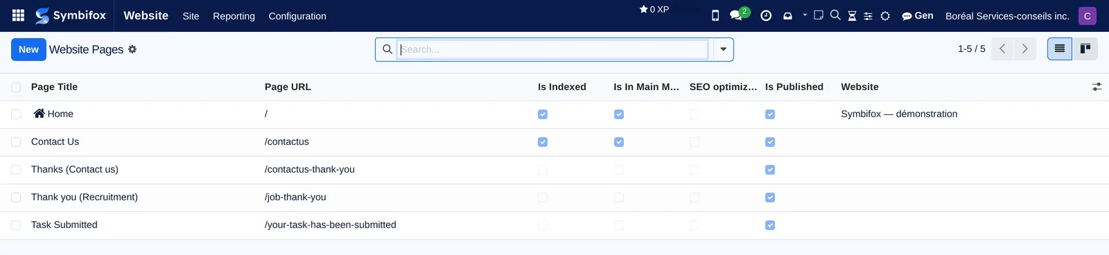 List of site pages: title, address, indexing, sitemap, SEO optimization, publication and target website