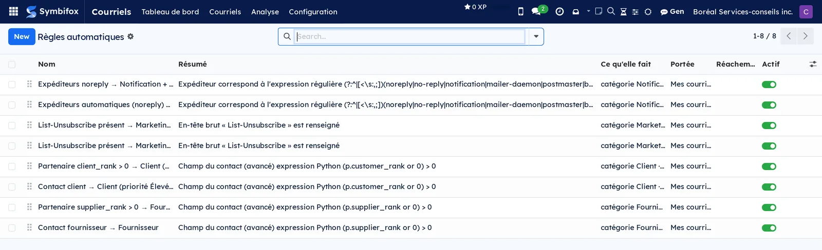 List of automatic rules: name, condition summary, effect, scope and Actif switch