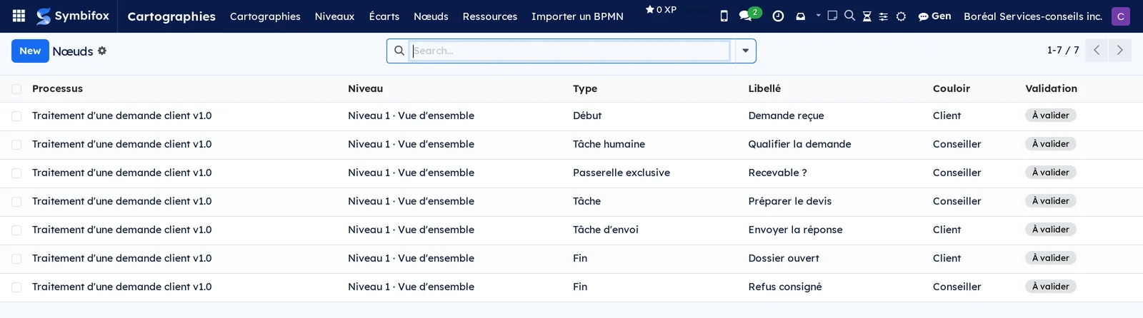 List of the demo's nodes, with code, label, type, lane and validation status