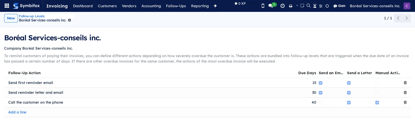 Follow-up levels on the Boréal demo: three follow-up actions at 15, 30 and 40 days late, with email, letter and manual action