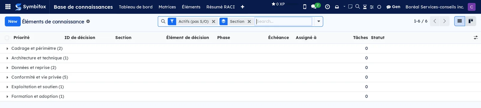 List of matrix items grouped by section, with priority, phase, deadline and status