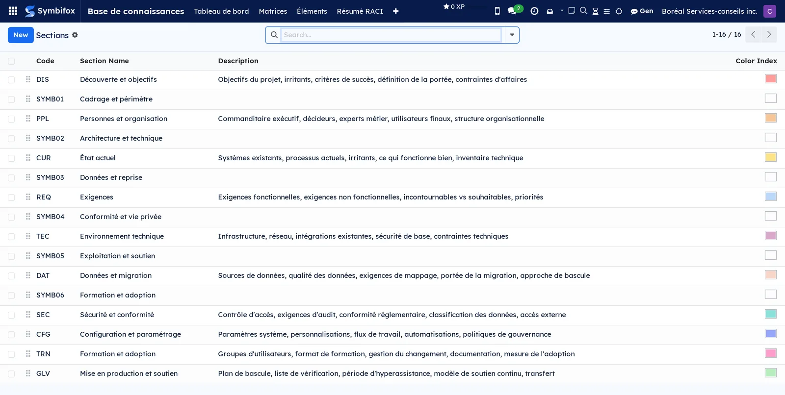List of matrix sections with code, name, description and colour