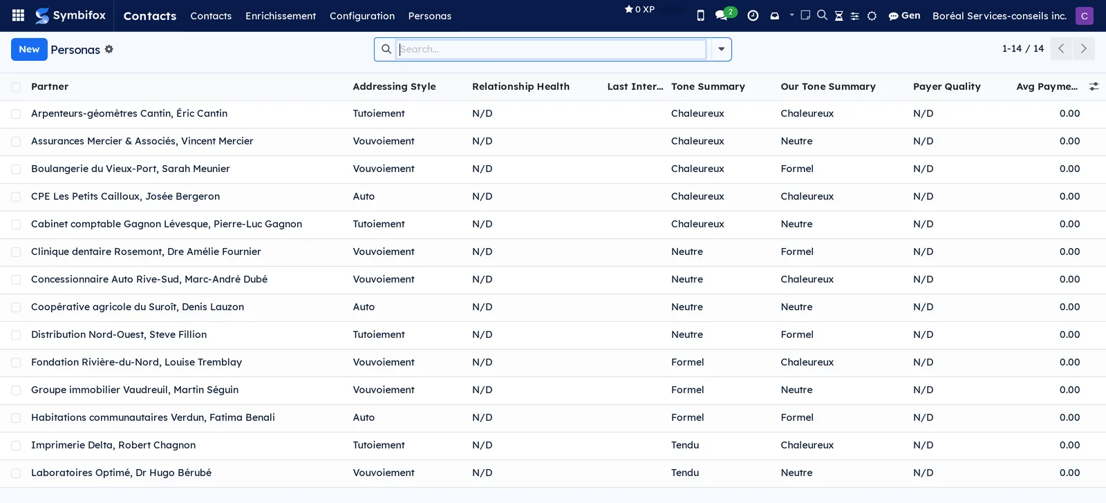 List of personas: one line per contact with addressing style, relationship health, contact's tone, our tone and payer quality