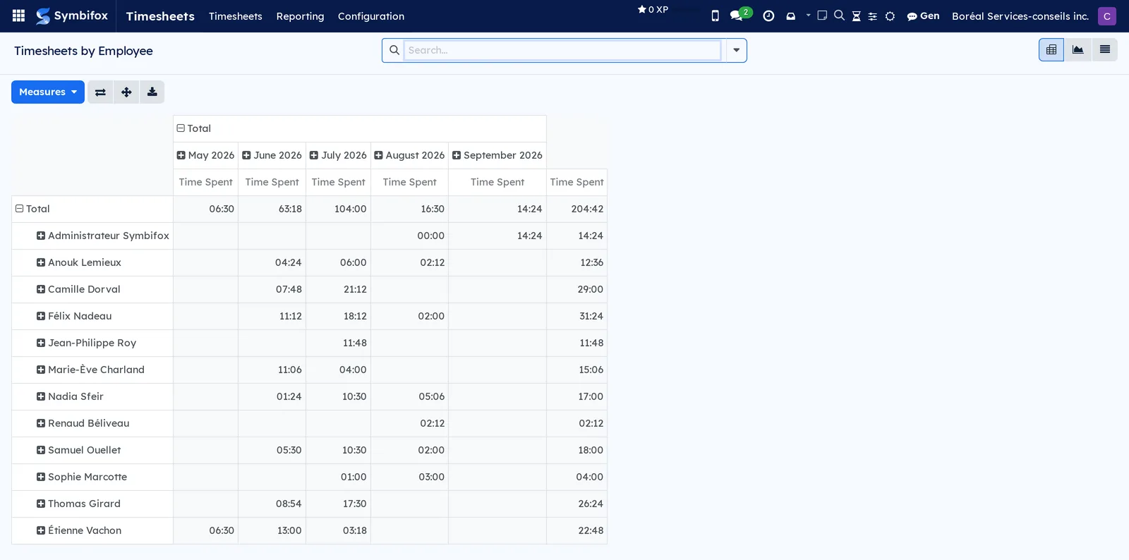Pivot table of hours by employee, months as columns, with the grand total
