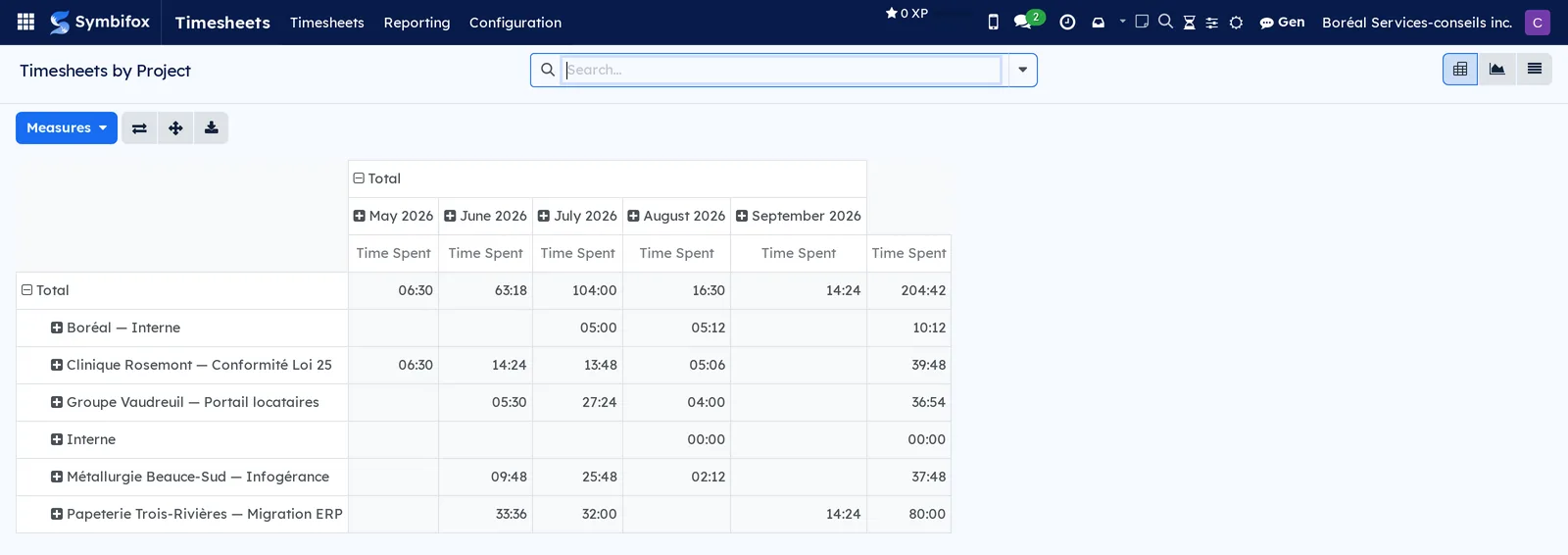 Pivot table of hours by project, six projects as rows and five months as columns