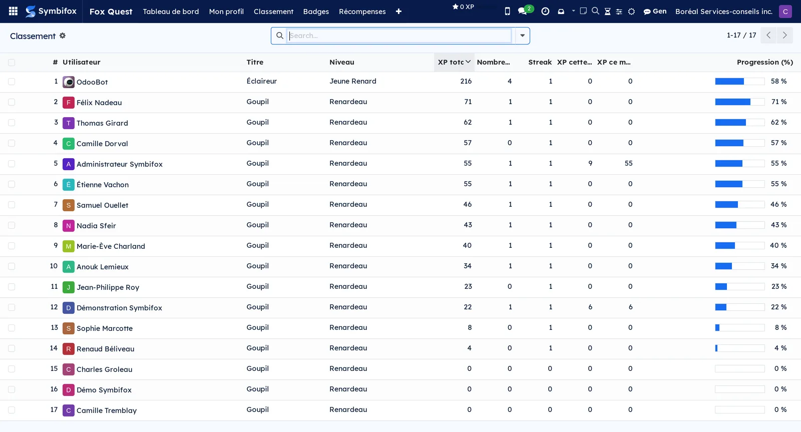Leaderboard list: rank, person, level, title and total XP of the Boréal demo's seventeen profiles