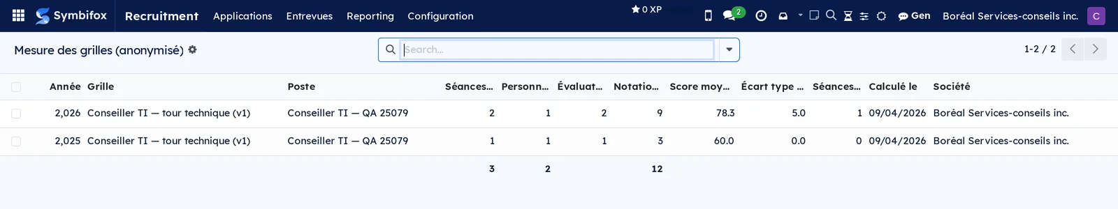 Mesure des grilles screen with the anonymized aggregates per grid, position and year