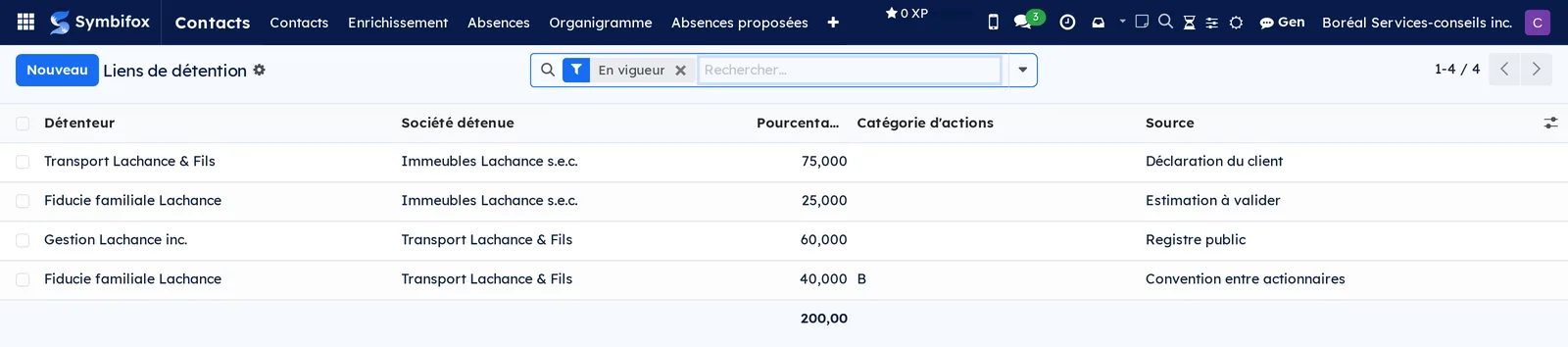 List of ownership links: one line per link, with the holder, the company held, the percentage, the class of shares and the source