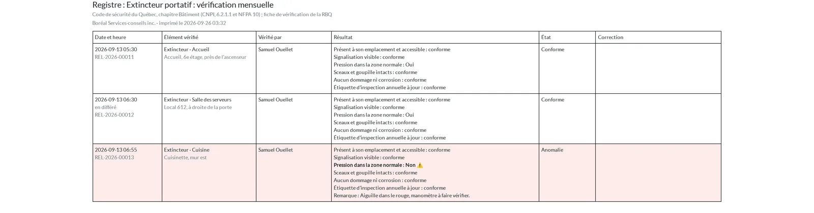 Extinguisher reading register, with the regulation reference at the top and one line per check