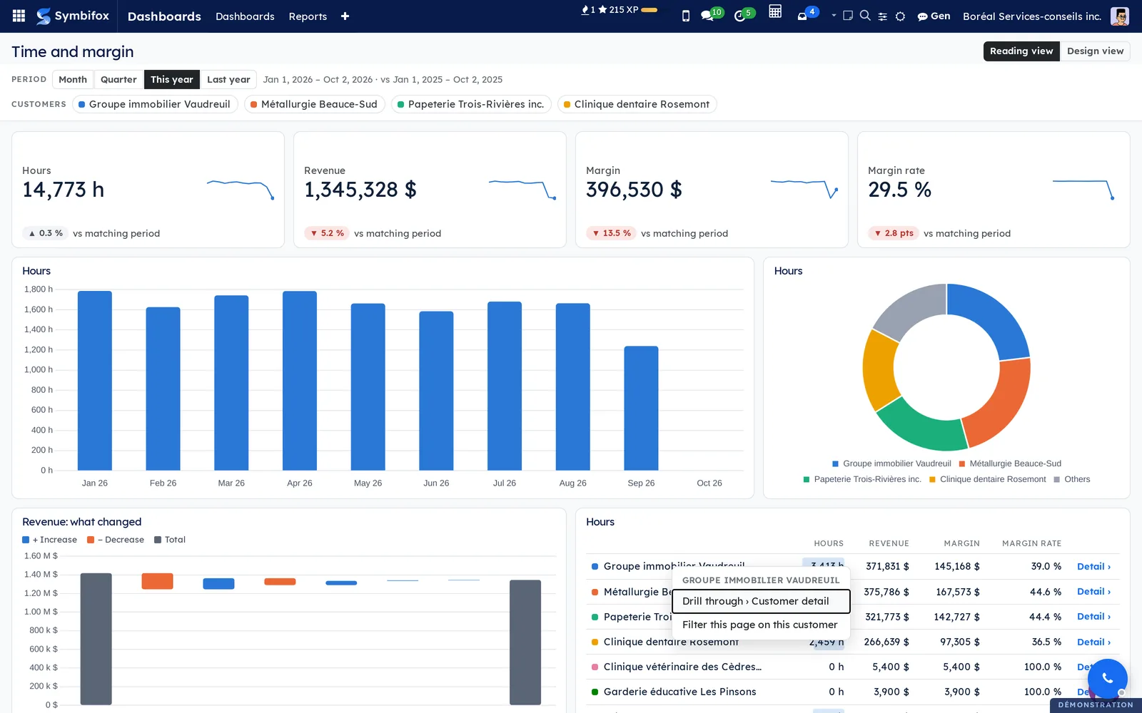 Time and margin report: right-click on Groupe immobilier Vaudreuil, menu with Drill through › Customer detail and Filter this page on this customer
