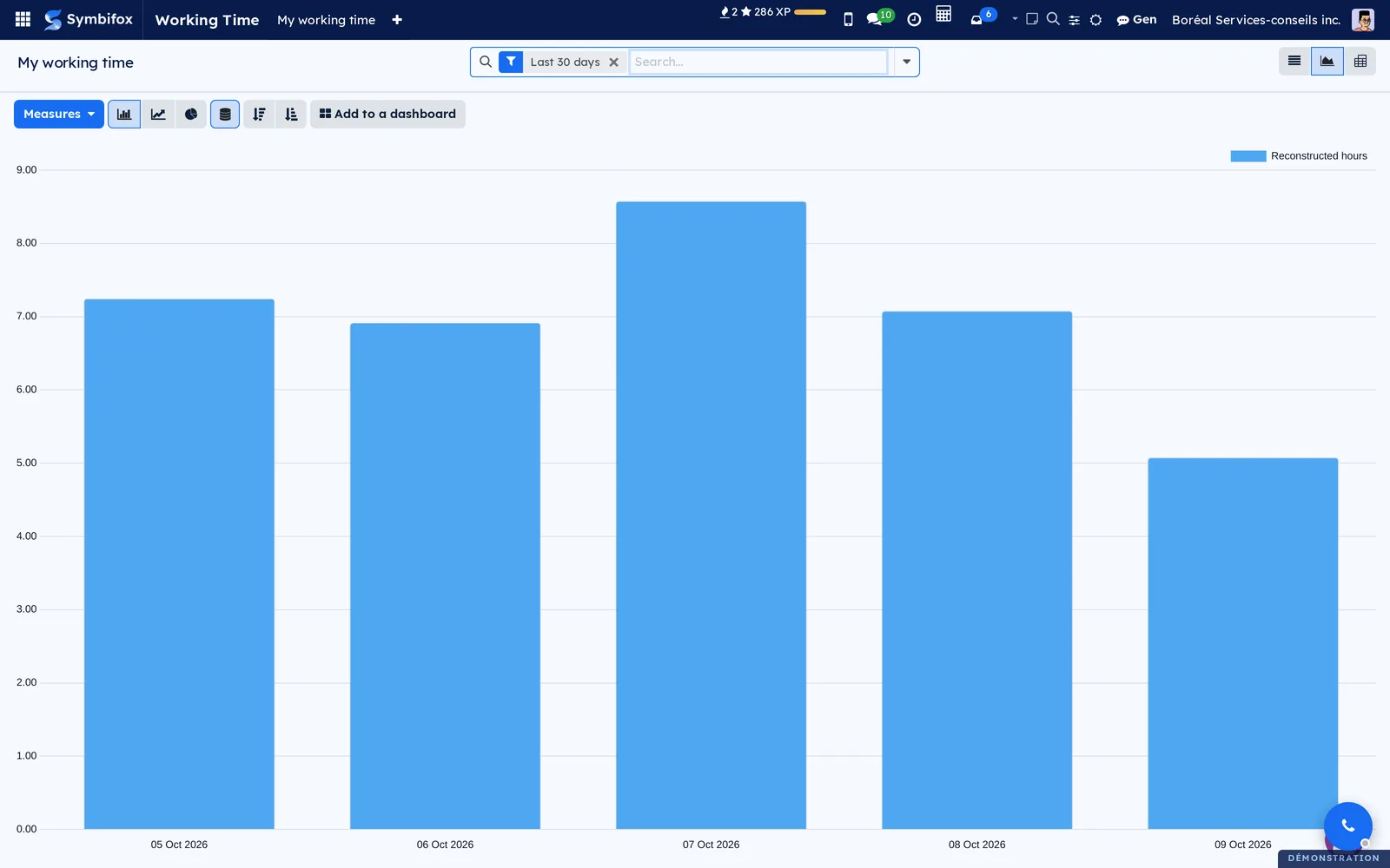 Bar chart of Camille Tremblay's reconstructed hours, October 5 to 9, with the Measures menu