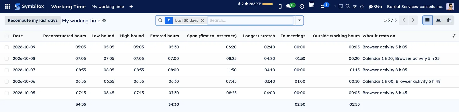 My working time list: five October days with reconstructed hours, bounds, entered hours, indicators and the sources behind them