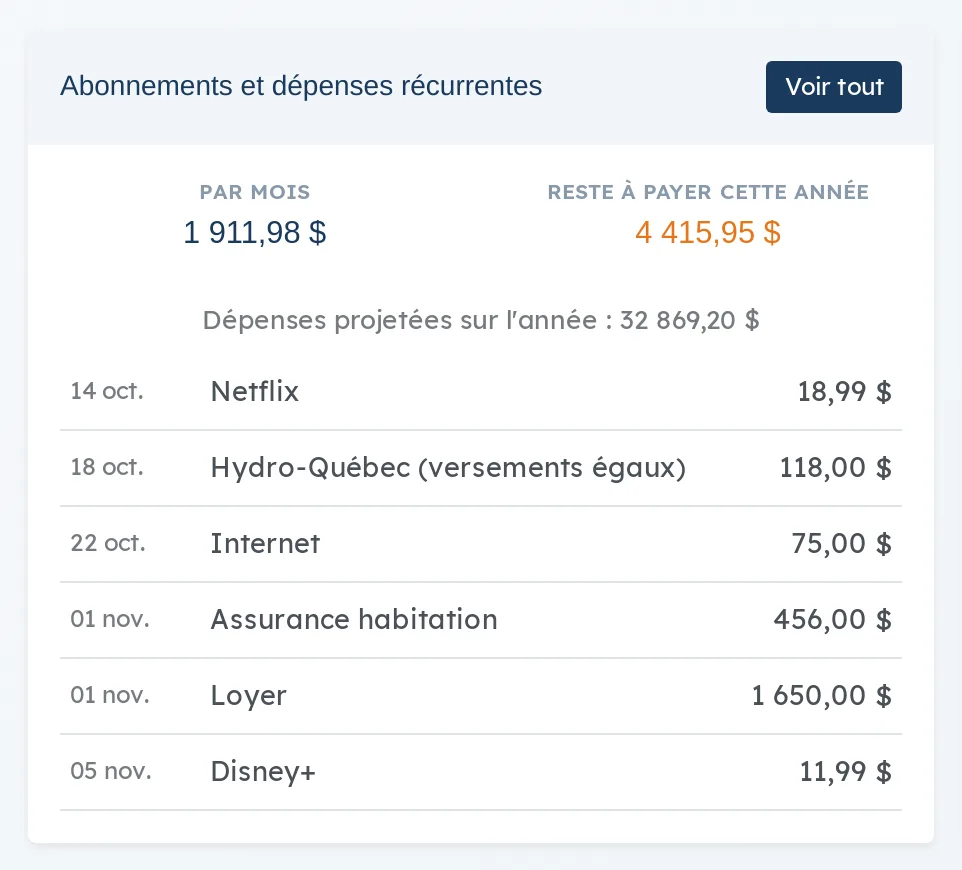Carte des abonnements : 1 911,98 $ par mois, 4 415,95 $ à payer cette année et les échéances des 30 prochains jours