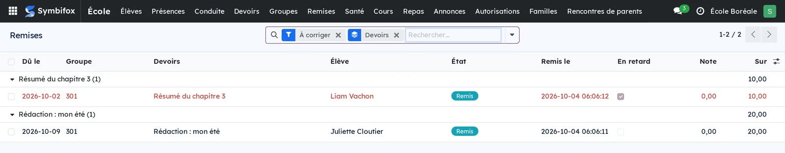 Liste des remises de l'enseignante du 301, filtrée sur À corriger et groupée par devoir : un résumé remis en retard, en rouge, et une rédaction