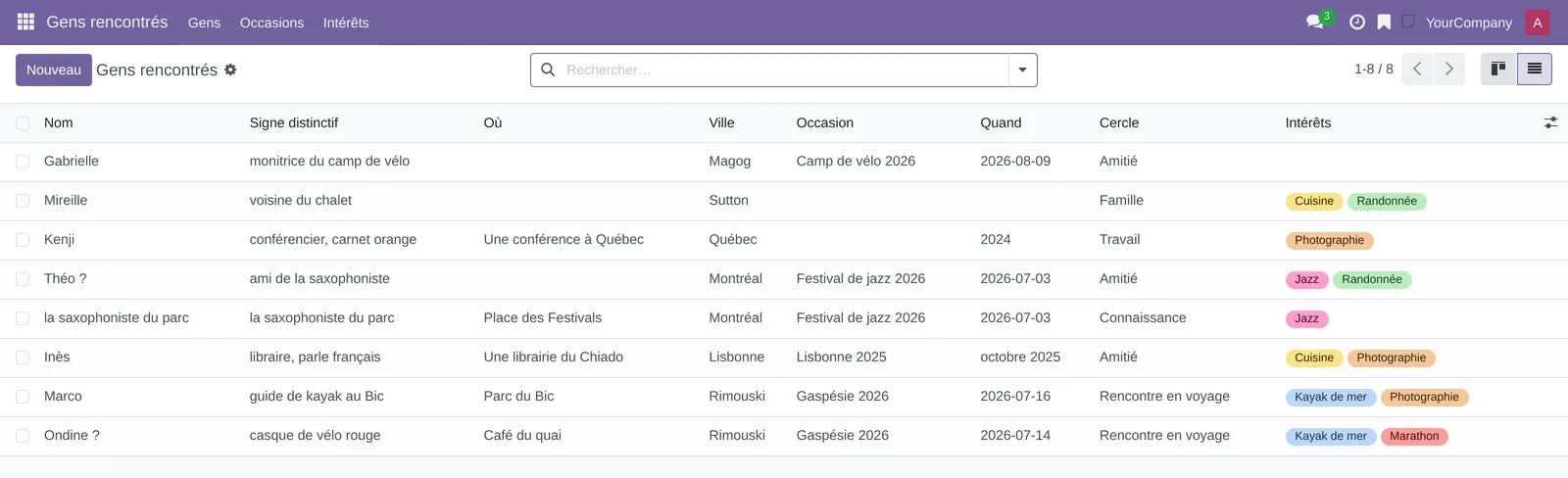 Liste des fiches : nom, signe distinctif, lieu, ville, occasion, date ou mois ou année, cercle et intérêts