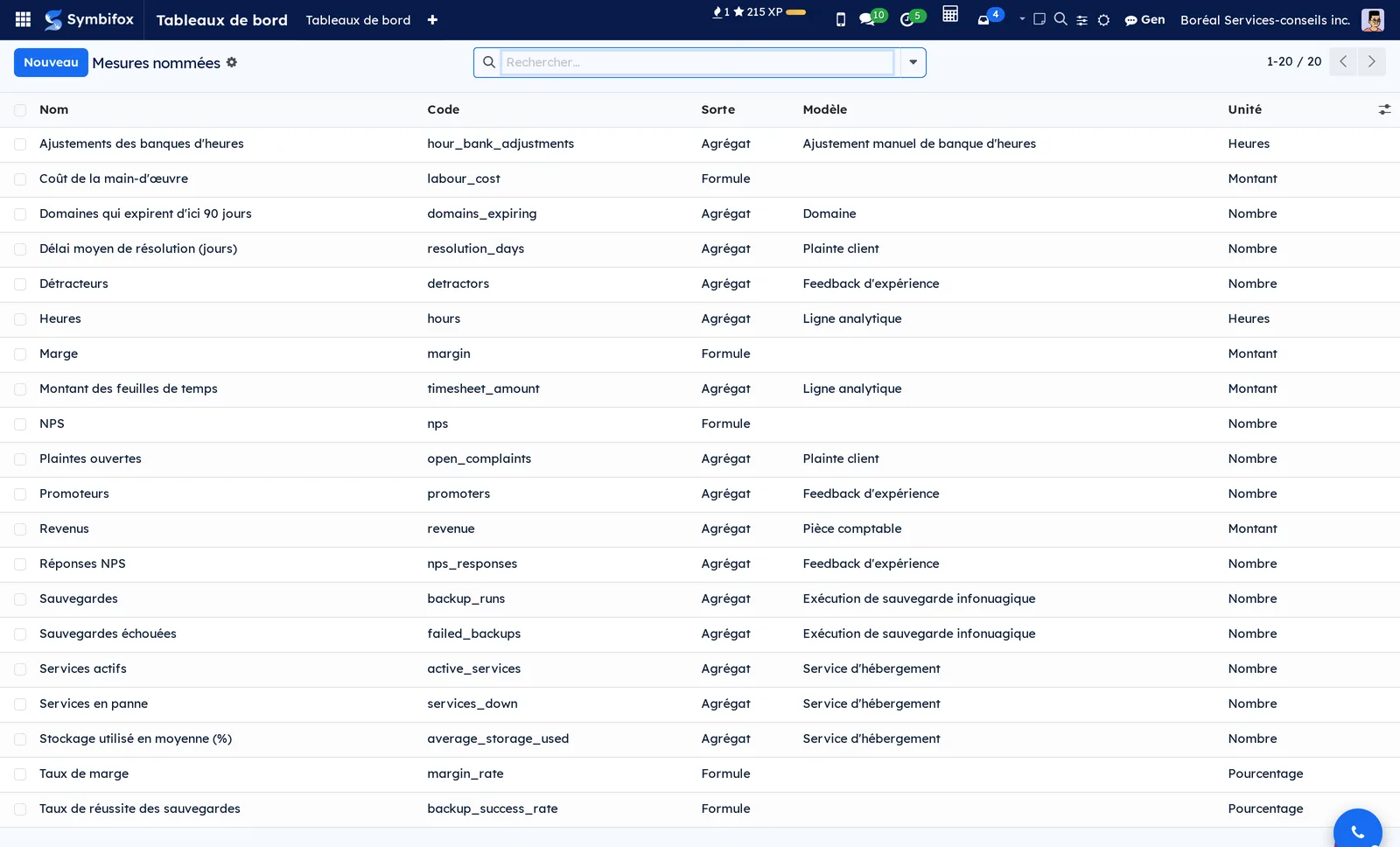 Liste des vingt mesures nommées de la démo : nom, code, sorte Agrégat ou Formule, modèle lu et unité
