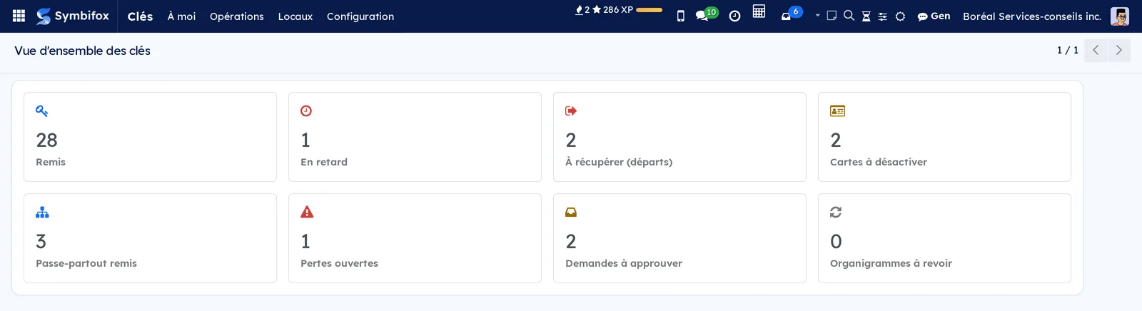 Vue d'ensemble des clés : 28 remis, 1 en retard, 2 à récupérer (départs), 2 cartes à désactiver, 3 passe-partout, 1 perte, 2 demandes