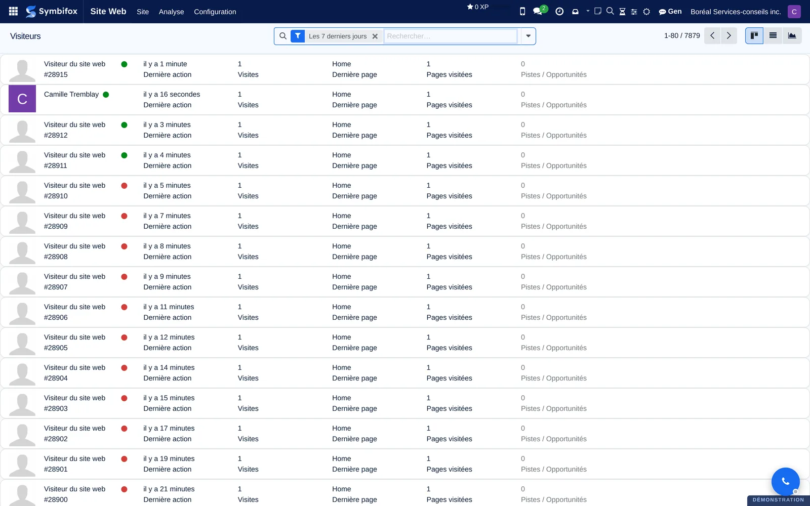 Fiches des visiteurs du site : dernière action, nombre de visites, dernière page vue et pistes produites
