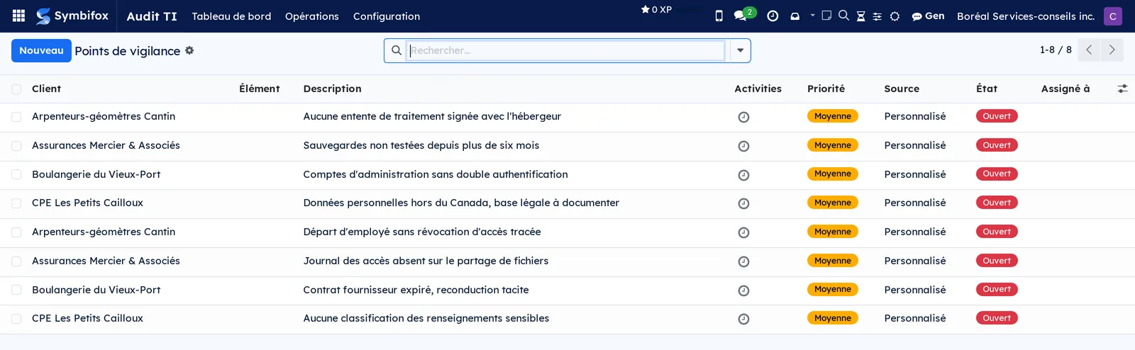Liste des points de vigilance avec leur priorité, leur source et leur état