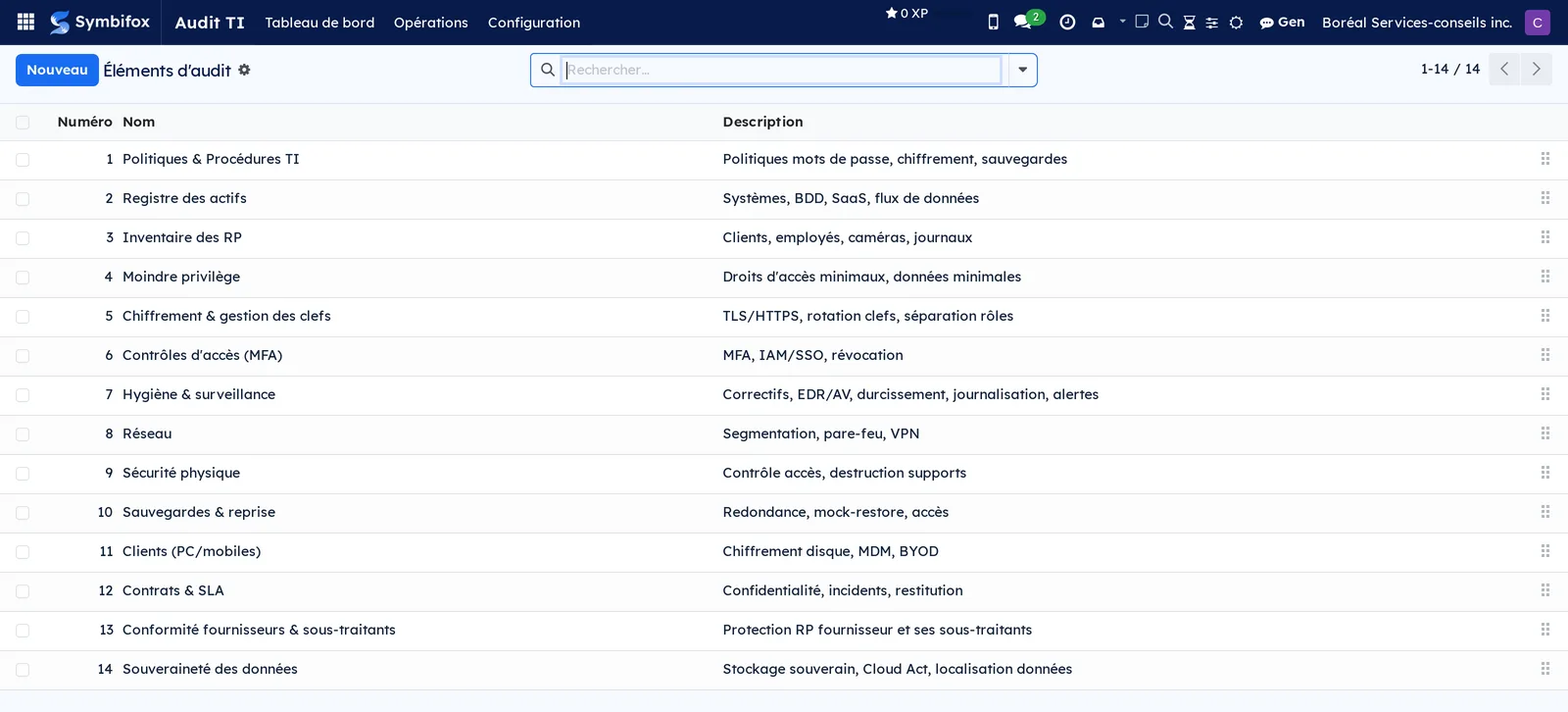 Liste des quatorze éléments d'audit, numérotés, avec leur description courte
