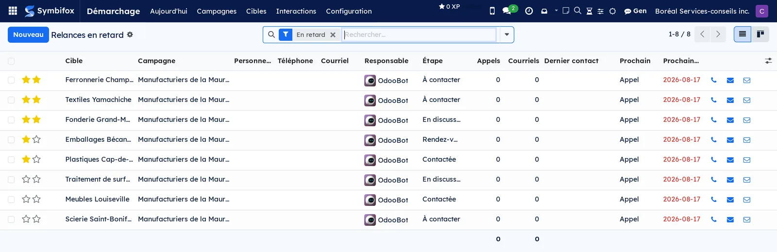 Liste Relances en retard : huit cibles de la campagne avec leur étape, leurs compteurs, le prochain contact prévu et sa date en rouge