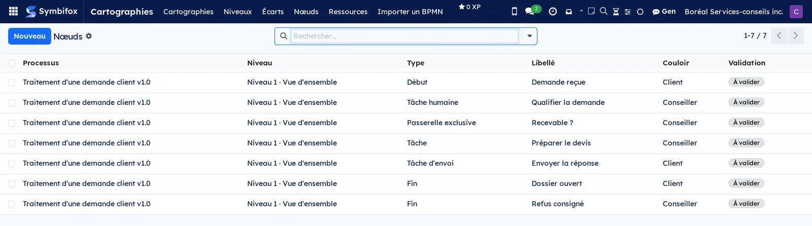 Liste des nœuds de la démo, avec code, libellé, type, couloir et état de validation