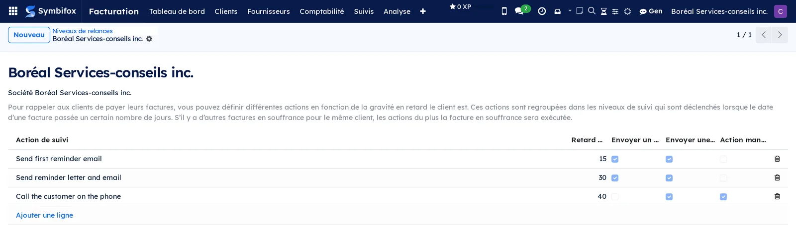 Niveaux de relances de la démo Boréal : trois actions de suivi à 15, 30 et 40 jours de retard, avec courriel, lettre et action manuelle