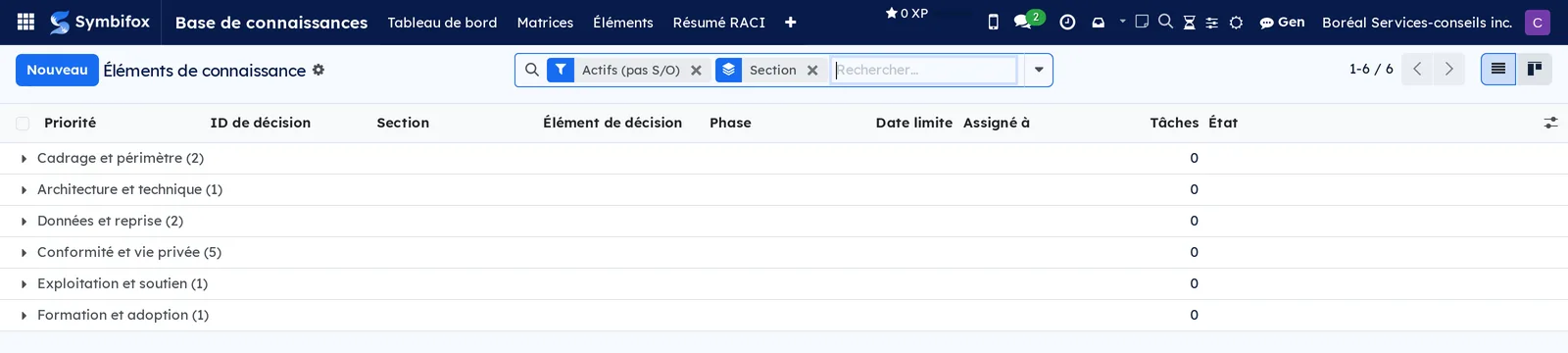 Liste des éléments de matrice groupés par section, avec priorité, phase, échéance et statut