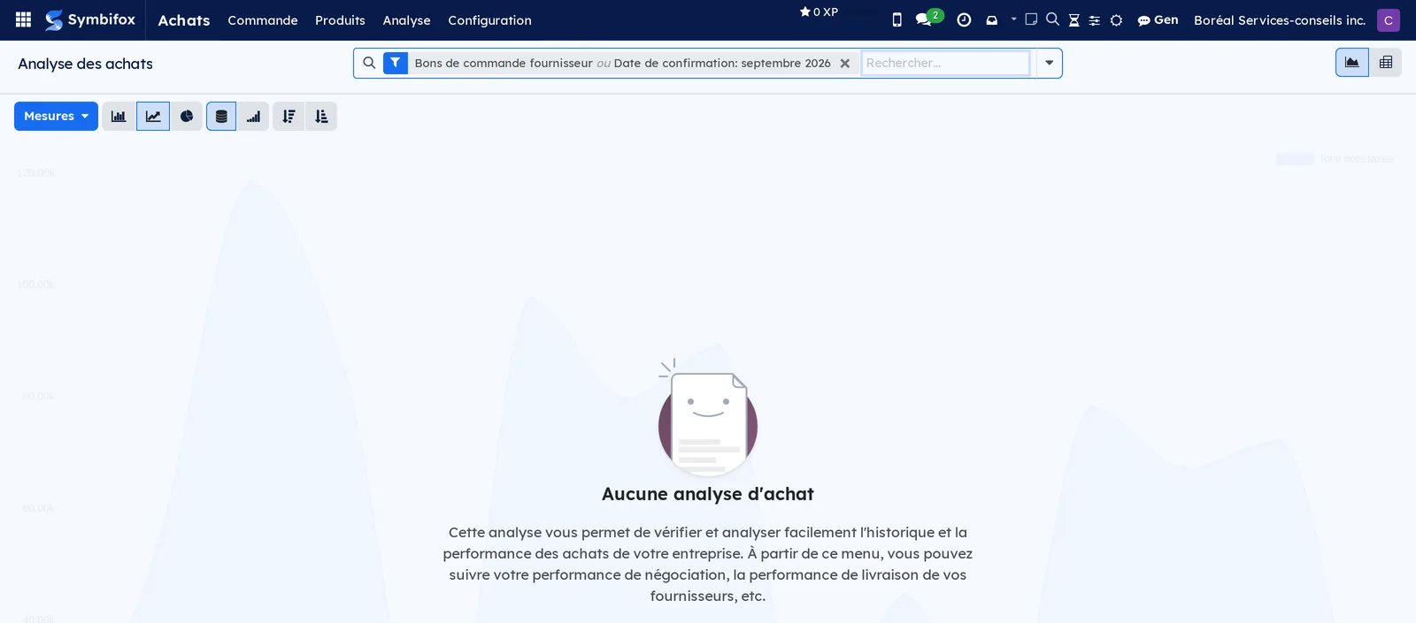 Analyse des achats sur la démo Boréal, en vue graphique, avec le filtre sur les bons de commande confirmés