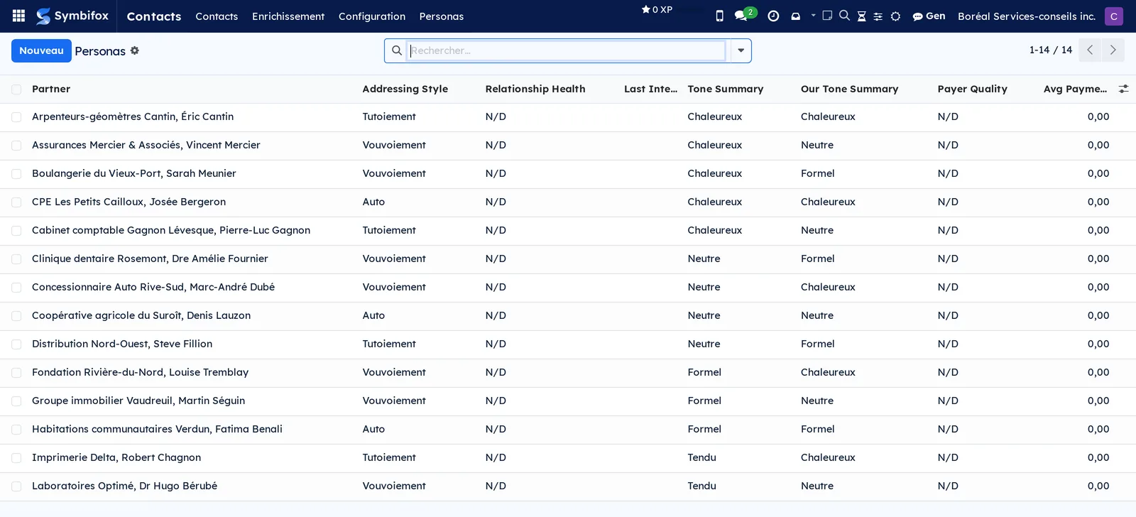 Liste des personas : une ligne par contact avec style d'adresse, santé de la relation, ton du contact, notre ton et qualité de payeur