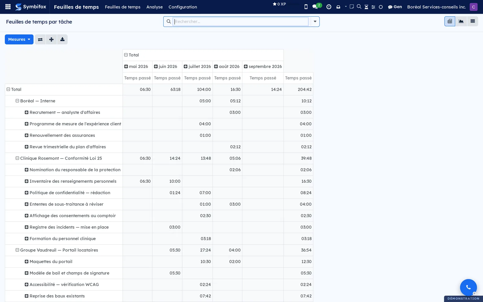 Tableau croisé des heures par tâche, les projets dépliés en tâches, les mois en colonnes