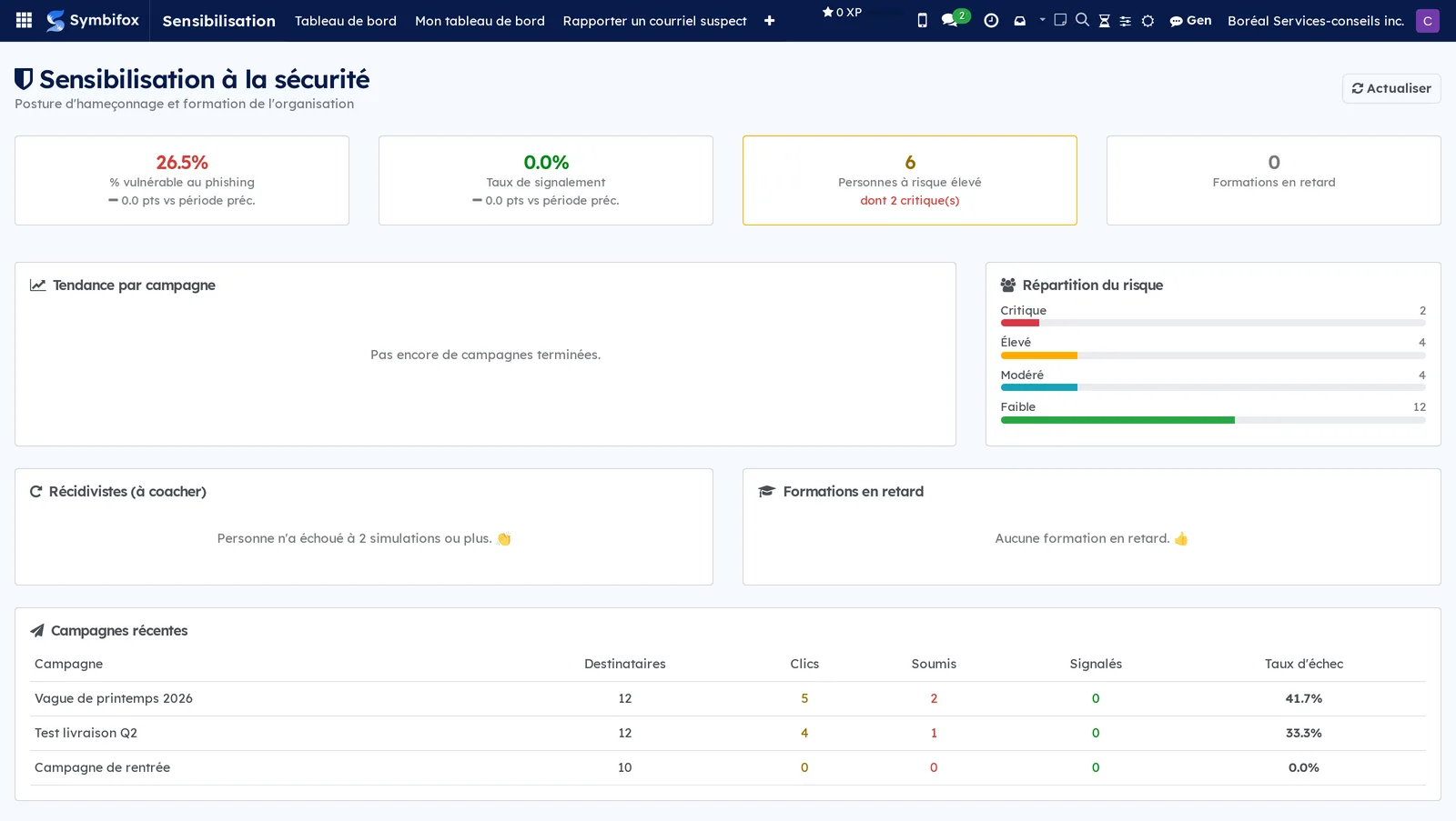 Tableau de bord Sensibilisation de Boréal : tendance du taux d'échec, personnes piégées plus d'une fois, formations en retard et campagnes récentes