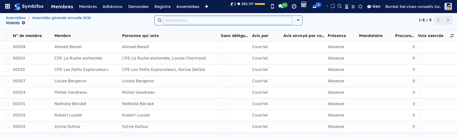 Liste des votants de l'assemblée annuelle : membre, personne qui vote, avis par courriel ou par la poste, présence et voix exercée